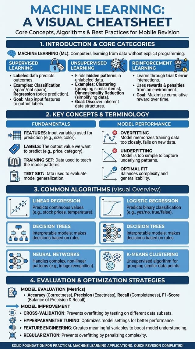 Visual cheatsheet example showing icons, hierarchy, and quick-scan design